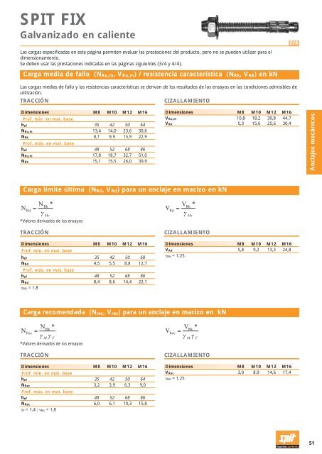 Anclajes de fijaciÃ³n quÃ­mica - tecofix