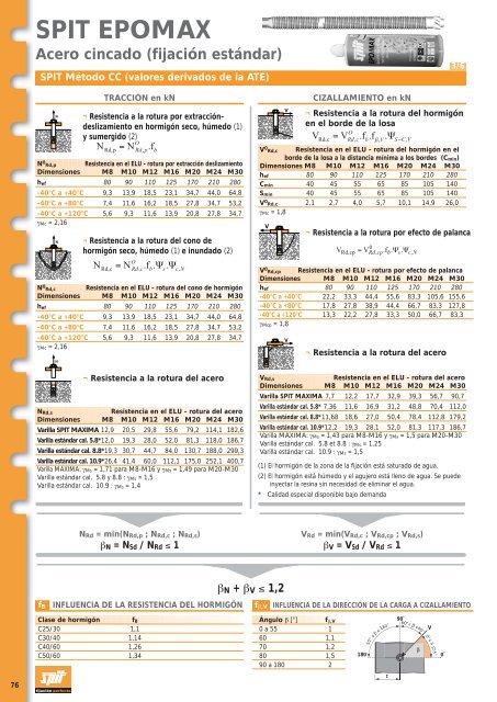 Anclajes de fijaciÃ³n quÃ­mica - tecofix