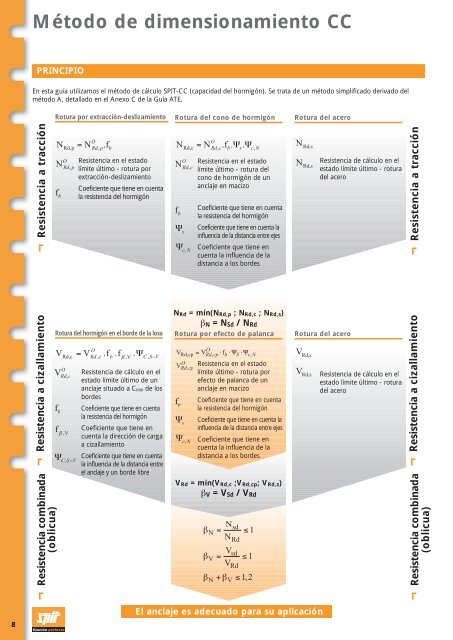 Anclajes de fijaciÃ³n quÃ­mica - tecofix