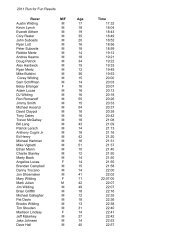 2011 Community Day Race Results