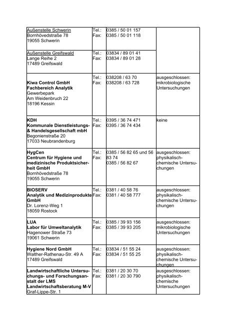 Liste der Trinkwasseruntersuchungsstellen in ... - Twvo.de