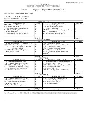 8 Semester Curriculum Display - College of Textiles