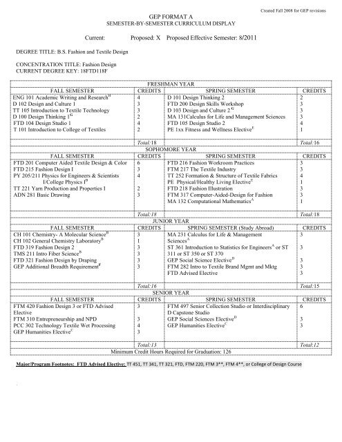 8 Semester Curriculum Display - College of Textiles