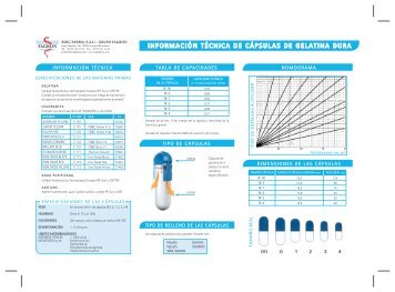 CAPSULAS Tabla - Fagron