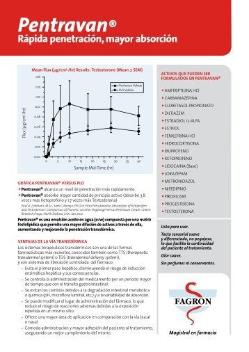 Pentravan® - Fagron