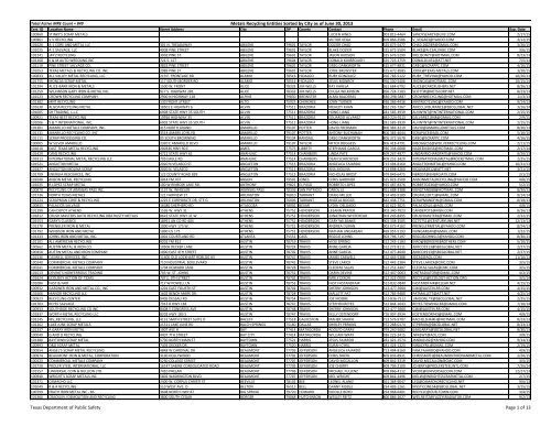 Metal Recycling Entities Sorted By City As Of - Texas Department of ...