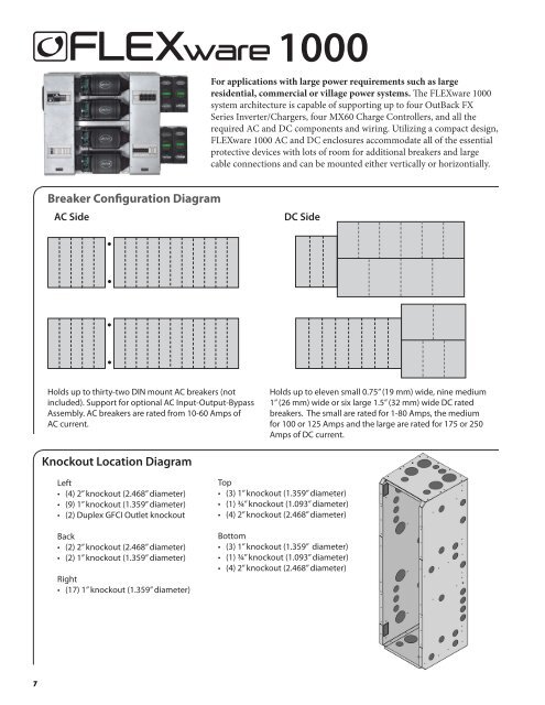 Integration Guide - Texas Solar Power Company