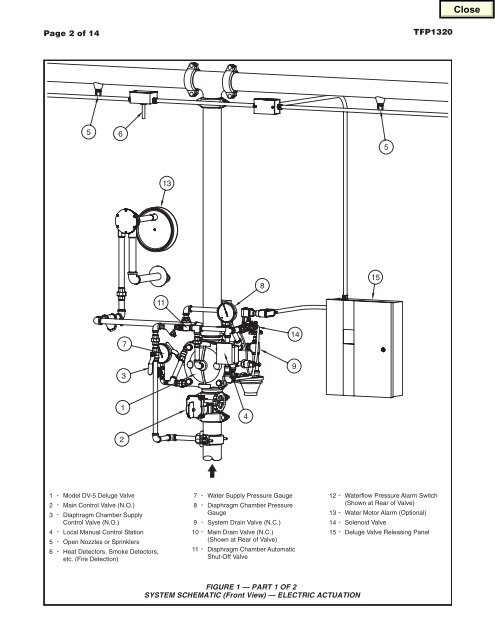 1320.chp:Corel VENTURA - Tyco Fire Products