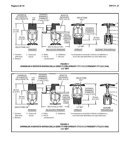 Serie TY-FRB - Tyco Fire Products