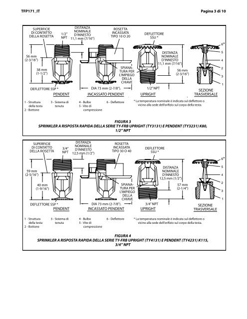 Serie TY-FRB - Tyco Fire Products