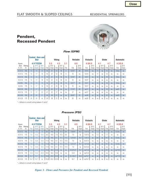 Listings and Applications of Residential Sprinklers - Tyco Fire Products