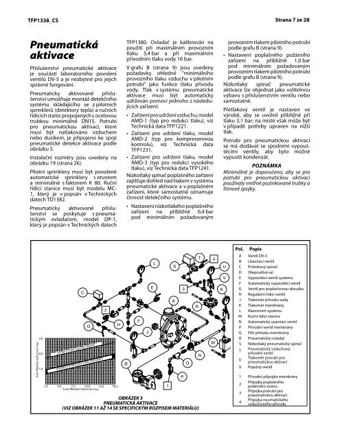 ObecnÃ½ popis PoÅ¾Ã¡rnÃ­ ventil, model DV-5, membrÃ¡novÃ½ typ, DN40 ...