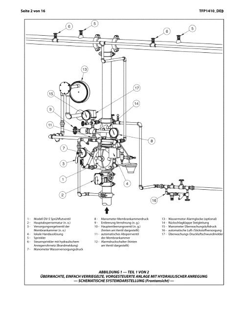 Preaction System with Model DV-5 Deluge Valve - Tyco Fire Products