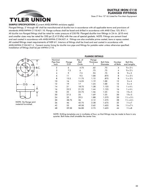 Catalog Pages - Tyler Union