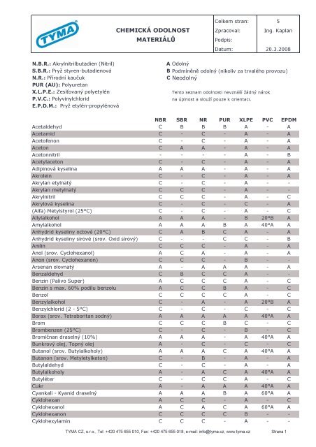 ChemickÃ¡ odolnosti jednotlivÃ½ch materiÃ¡lÅ¯ - Tyma CZ, s.r.o.