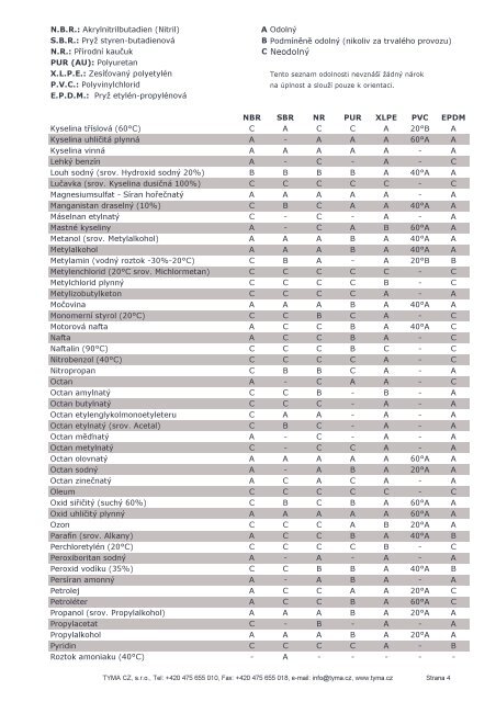 ChemickÃ¡ odolnosti jednotlivÃ½ch materiÃ¡lÅ¯ - Tyma CZ, s.r.o.