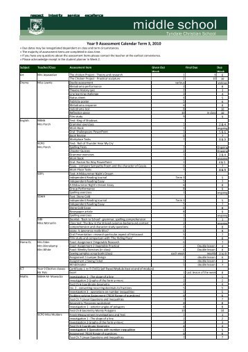 2010 Term 3 Year 9.xlsx - Tyndale Christian School