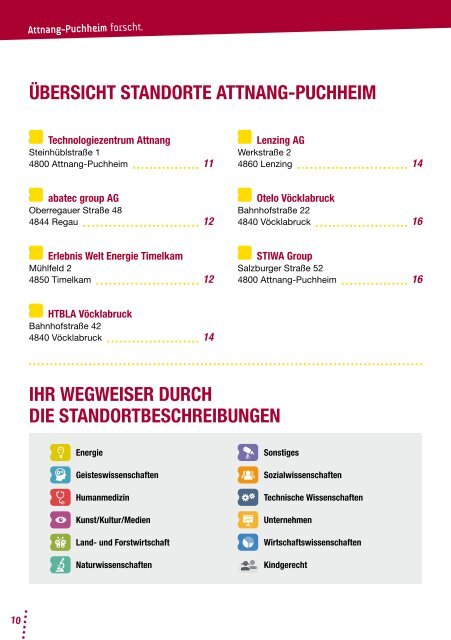 forscht - Technologiezentrum Attnang-Puchheim