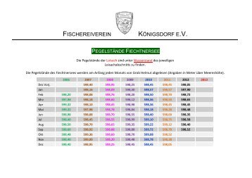 Pegelstand Fiechtnersee - Fischereiverein Königsdorf eV