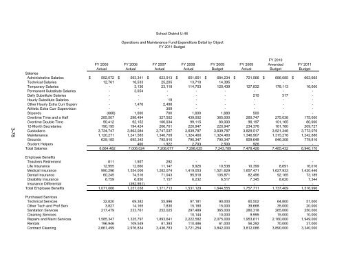 FINANCIAL SECTION - School District U-46