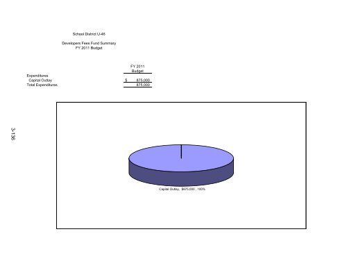 FINANCIAL SECTION - School District U-46