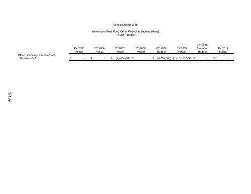 FINANCIAL SECTION - School District U-46