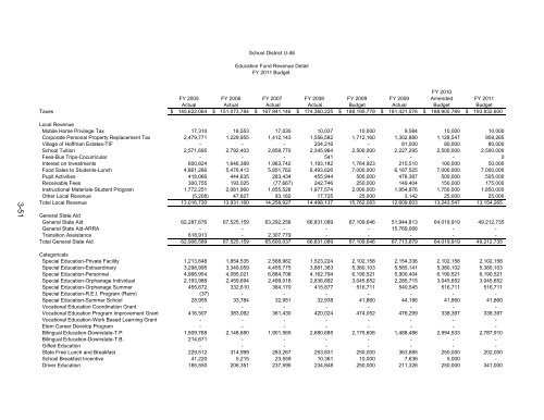 FINANCIAL SECTION - School District U-46