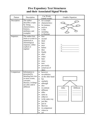 Time order essay