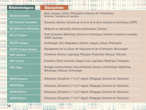 Guide du lecteur - Université de Bourgogne