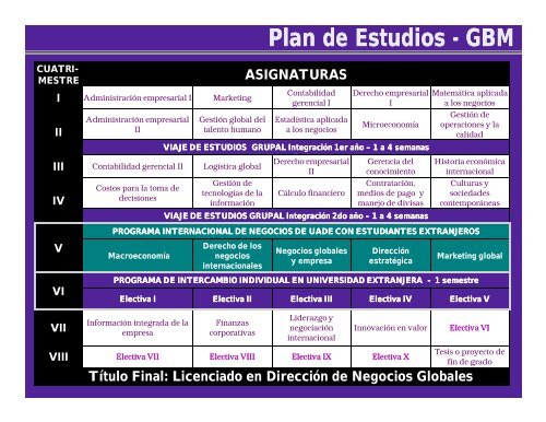Plan de Estudios Plan de Estudios - GBM - Universidad Argentina ...