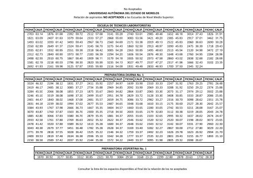 Lista de aspirantes en formato PDF:No aceptados - Universidad ...