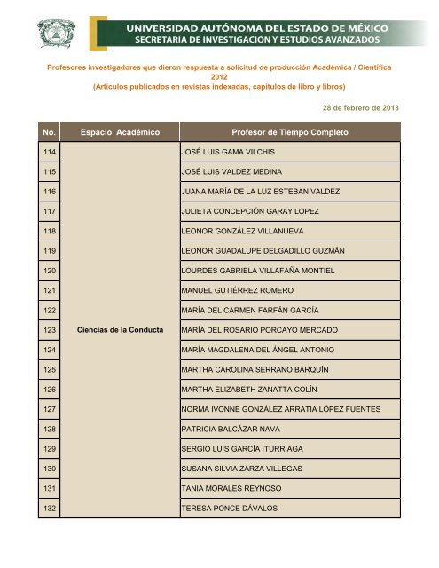 Profesores investigadores que dieron respuesta a solicitudes de ...