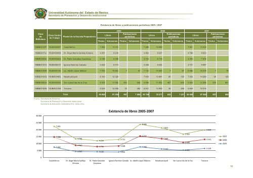 2007 - Universidad Autónoma del Estado de México