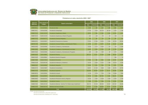 2007 - Universidad Autónoma del Estado de México