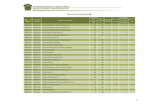 2007 - Universidad Autónoma del Estado de México