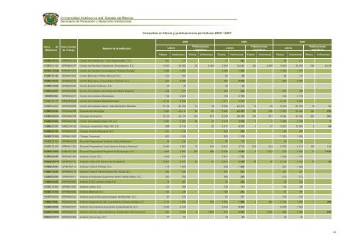 2007 - Universidad Autónoma del Estado de México