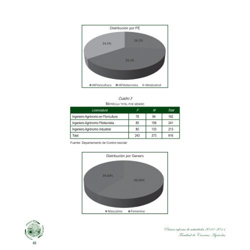 Primer Informe 2011 - Universidad Autónoma del Estado de México