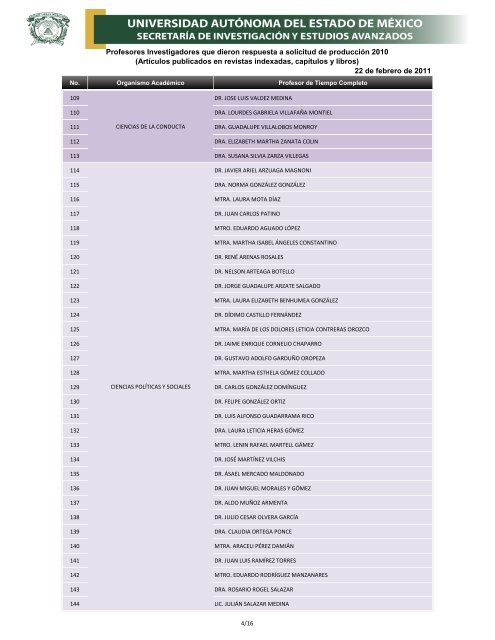 Profesores Investigadores que dieron respuesta a solicitud de