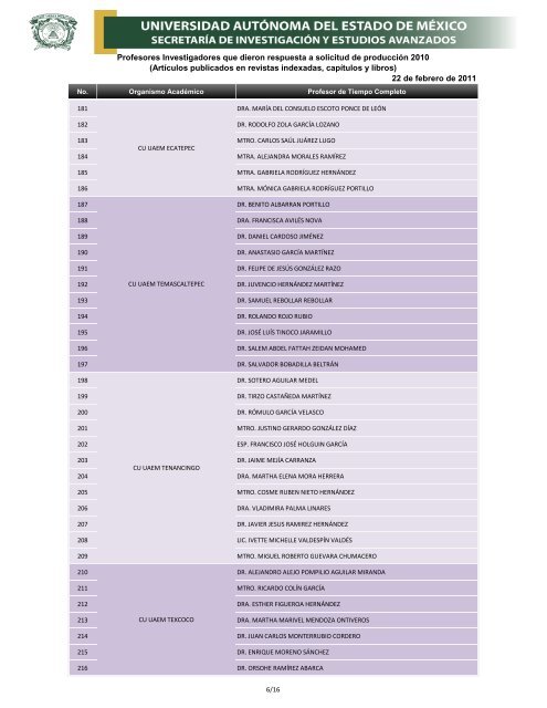 Profesores Investigadores que dieron respuesta a solicitud de