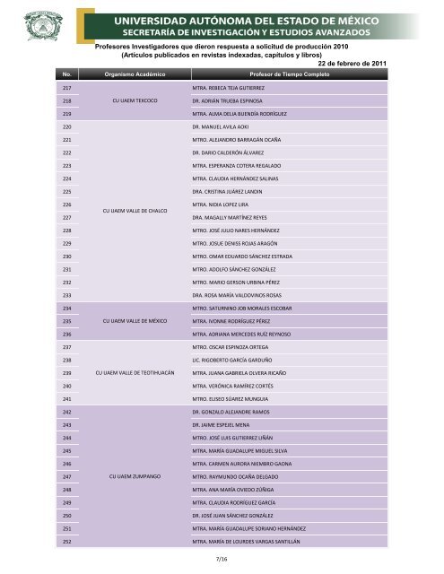 Profesores Investigadores que dieron respuesta a solicitud de