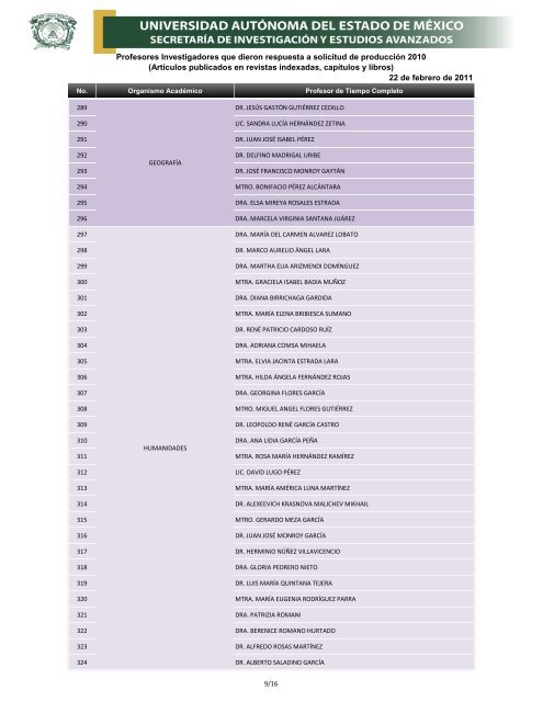 Profesores Investigadores que dieron respuesta a solicitud de