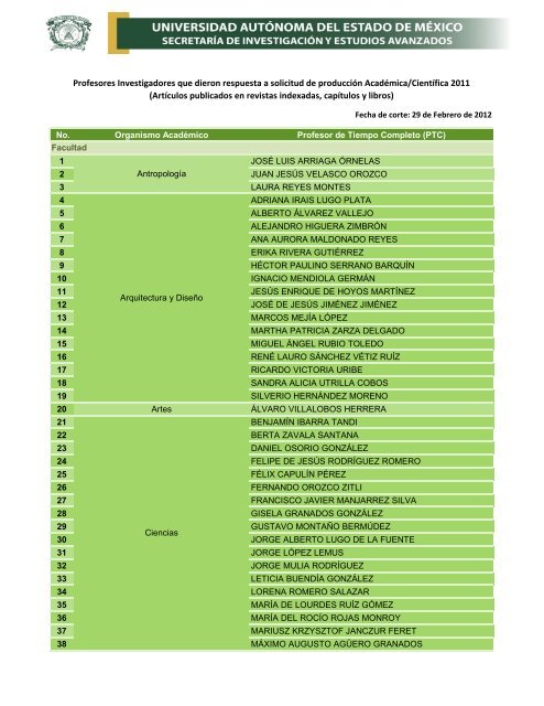 Profesores Investigadores que dieron respuesta a solicitud de ...