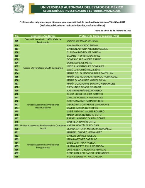 Profesores Investigadores que dieron respuesta a solicitud de ...