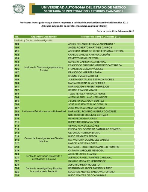 Profesores Investigadores que dieron respuesta a solicitud de ...