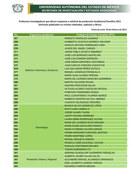 Profesores Investigadores que dieron respuesta a solicitud de ...