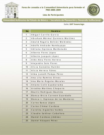 Participantes - UAP Trenancingo
