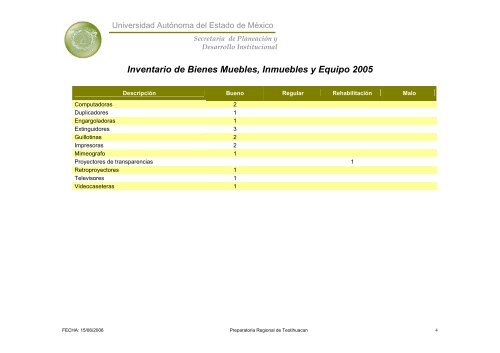 Inventario 2005 - Universidad Autónoma del Estado de México