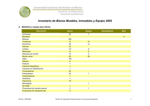 Inventario 2005 - Universidad Autónoma del Estado de México