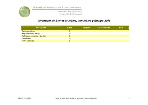 Inventario 2005 - Universidad Autónoma del Estado de México