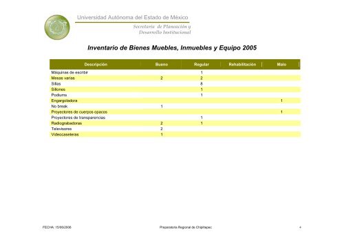 Inventario 2005 - Universidad Autónoma del Estado de México